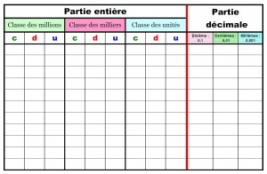 tableau-nombres-decimaux-code-couleur-final-300x196